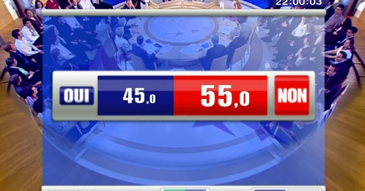 🔴🇪🇺🇫🇷 RAPPEL
Résultat du référendum de 2005 :