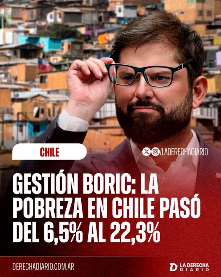 PrJopelim's tweet image. 🚨ATENÇÃO
Na contramão da Argentina, a pobreza no Chile tem grande avanço.
Impressionante como o espectro político afeta a vida de uma nação.
Onde o socialismo toda, apodrece.