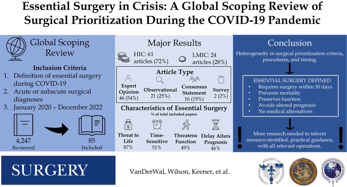 Essential surgery in crisis: A global scoping review of surgical prioritization during the COVID-19 pandemic surgjournal.com/article/S0039-… <a href="/SurgJournal/">SURGERY Journal</a>