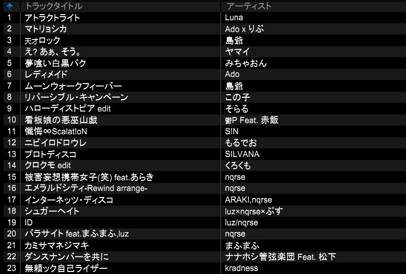 chrome_177's tweet image. ウタミタ楽しかったー!!!
入り口が歌ってみたの人間なのでいろんな歌い手楽曲聞けて終始幸せ空間でした🥳✨
やっぱ歌い手好きだ…!!!
また開催してくれ🎉🎉🎉
常温ウォッカはだめです
#ウタミタ