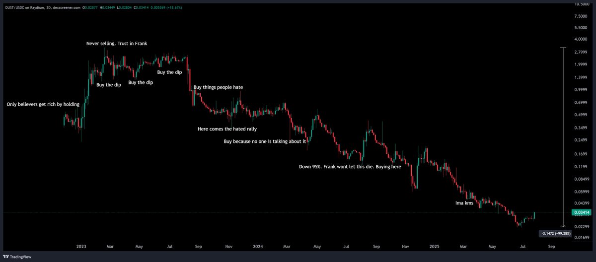 Nstr_tj's tweet image. Remember chat you only get rich by holding