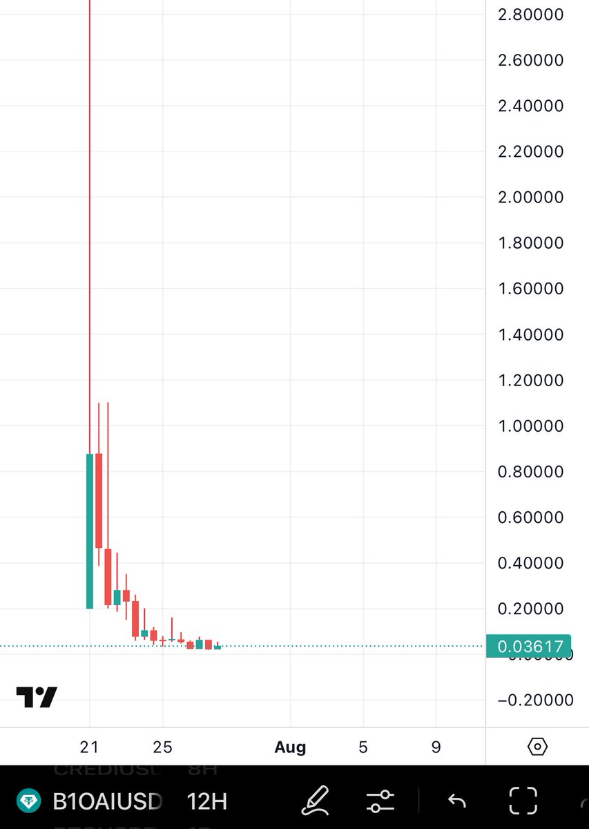 BitcoinHabebe tweet media