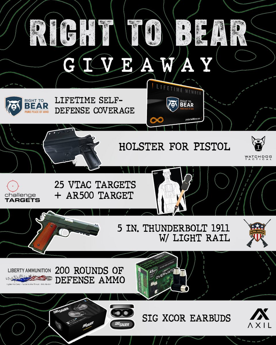 protectwithbear's tweet image. MASSIVE GIVEAWAY worth over $13,835. LIFETIME coverage from Right To Bear, Axil ear protection, $500 of Nine Line apparel, Challenge Targets, a thunderbolt 1911, 200 rounds of ammo, hunters hd gold glasses, a holster, safe, and more! The ultimate carry package could be yours with…