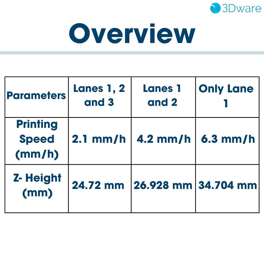 3Dware_Additive's tweet image. Red Wax Models crafted using 3Dware’s Melt1 – India’s First Jet Printing System, with smooth finishes and detailed results.
.
Contact: info@3dware.co.in
#3DPrinting #3DPrinter #WaxPrinting #RedWax #WaxModel #WaxModels #Prototyping #JewelryCasting #AdditiveManufacturing #3Dware
