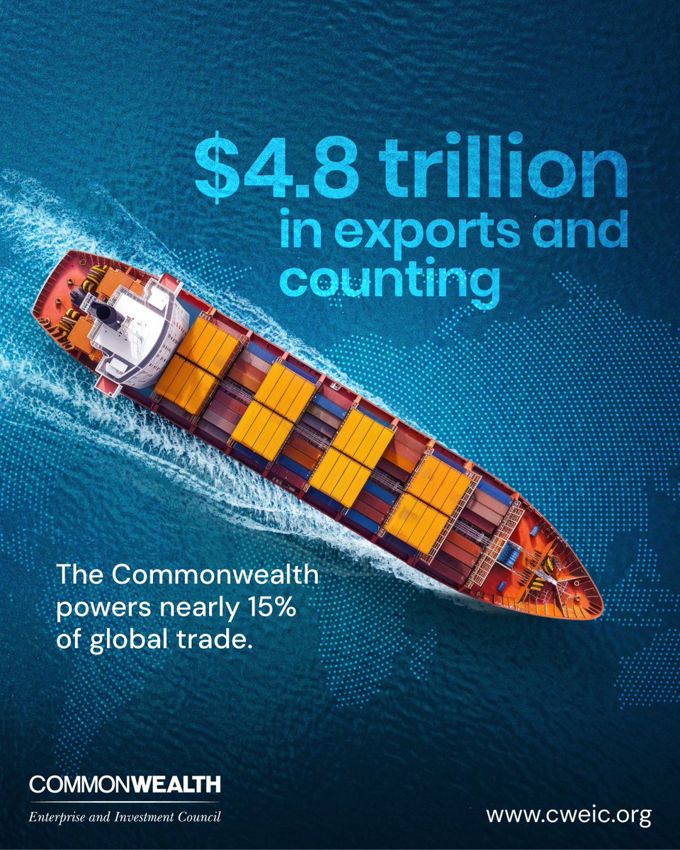 In 2022, Commonwealth countries exported 4.8 trillion dollars in goods and services, nearly 15 percent of global trade. This global network connects advanced markets with fast-growing economies, enabling trade through shared systems and strategic scale.
 
#CWEIC 
 
Source: 2024