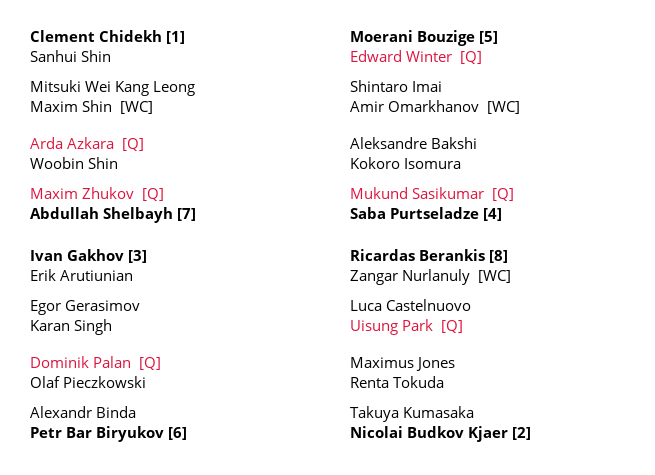 ChallengerDraws's tweet image. Astana Challenger 50 - Qualifiers placed