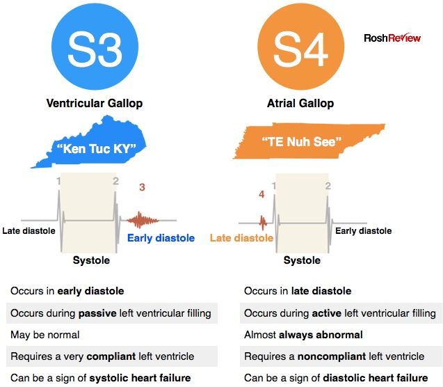 Ahmedata7777's tweet image. S3 vs S4