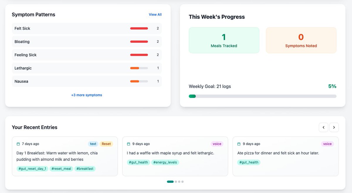 Symbiome is live! Your AI-powered gut-brain connection tracker!

✨ Log meals with text, voice, or photos
🧠 Get personalized insights
📈 7-day gut reset program included
🔬 Science-backed recommendations

Your journey to better gut health starts now.

app.symbiome.bio
