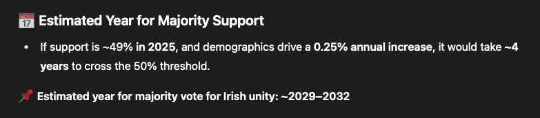 long_friday's tweet image. I asked Chat GPT what year there will be a majority for Irish unity.

Result:
2029-2032

#32in32
#IrishUnity
#UnitedIreland