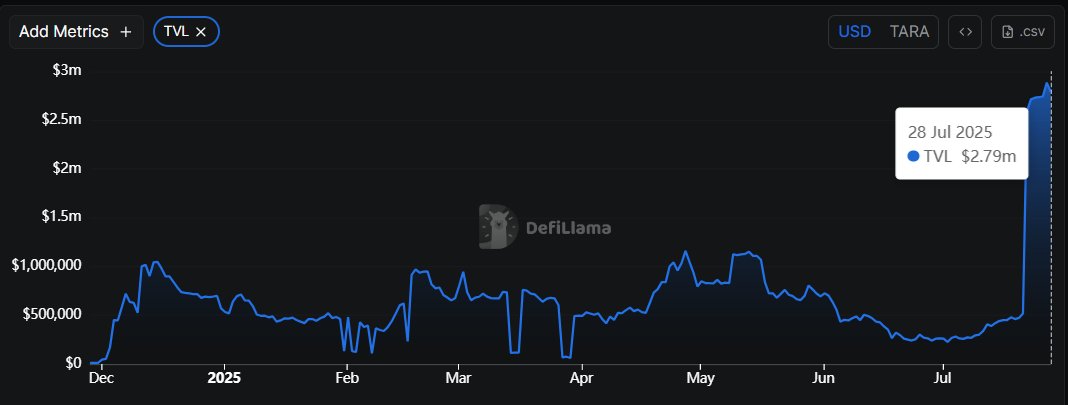 Coinpedia Markets tweet media