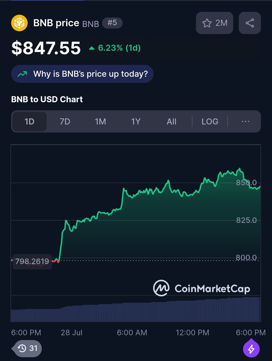 CZ bilang peringatkan FOMO Season kah? #BNB