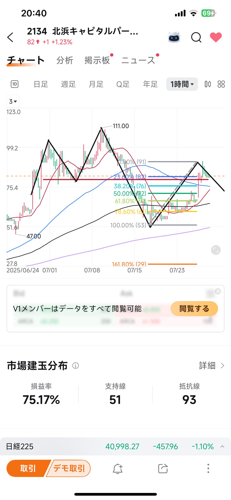 【値下しました】ペゾン　パラボリックリッツ　8’2” #4/5 値引き交渉歓迎！ 84Project製 84BOX ハチヨンボックス | パーツショップルミナス