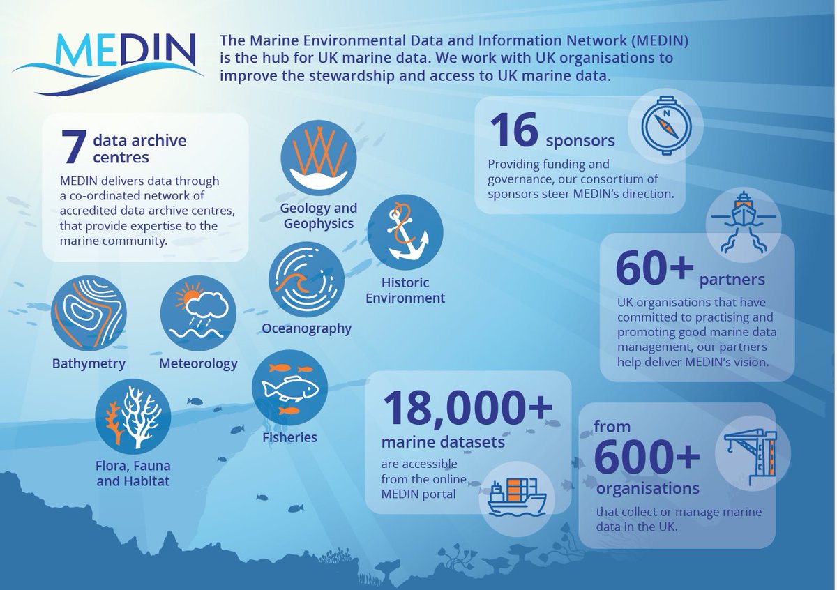 Did you know? 

MEDIN is the hub for UK marine data. We are working with UK organisations to improve stewardship and access to UK marine data. 

Find out more about MEDIN 👇
hubs.la/Q03yJ4Gc0

#metadatamonday