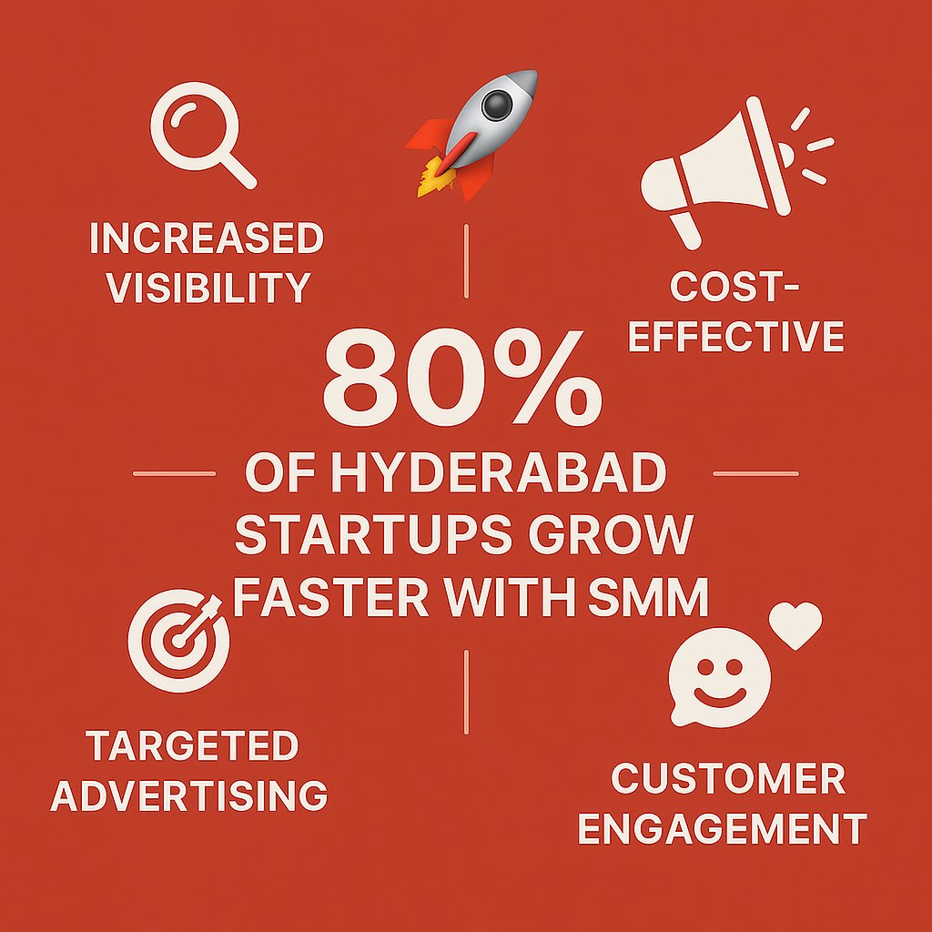 dotsoftsolution's tweet photo. How Social Media Marketing Helps Hyderabad Startups Grow Online
+91-9492303222
https://t.co/nVGVGrMSfG https://t.co/mBh40fsZb1