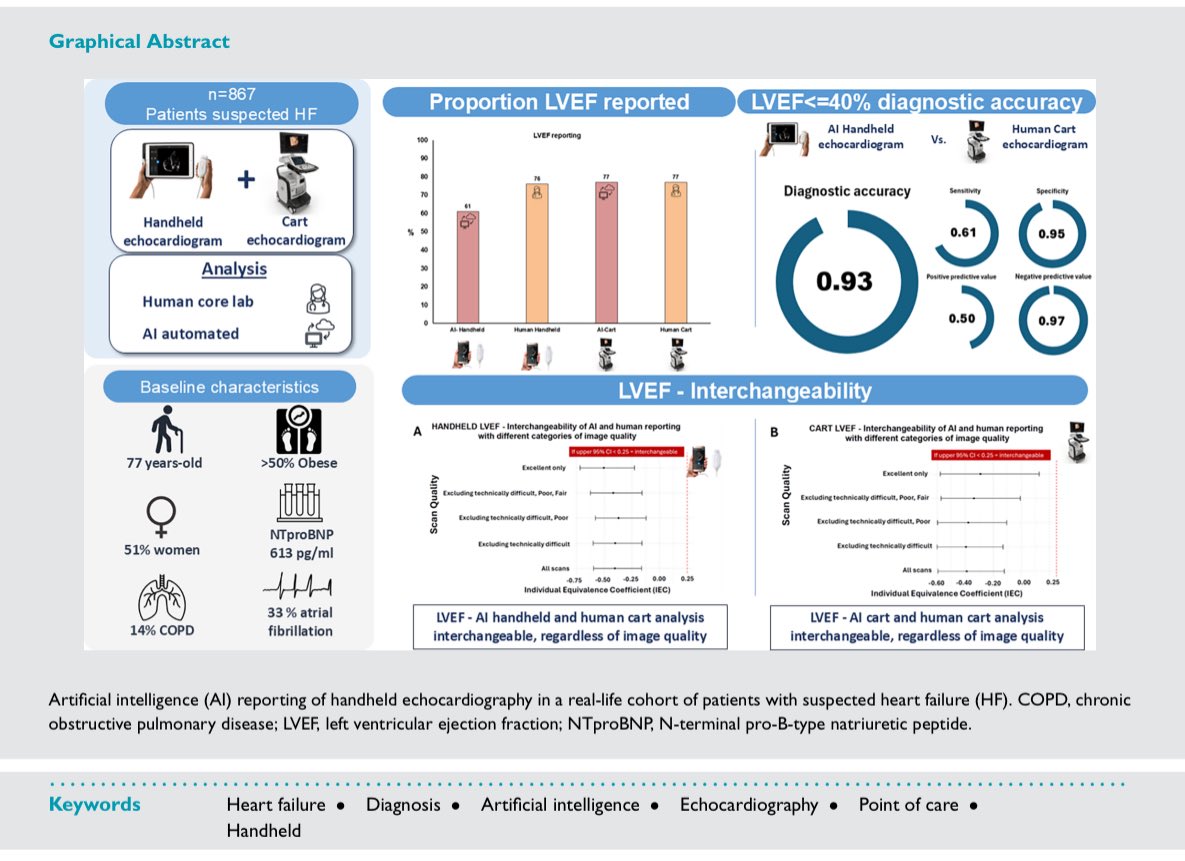 🗞️ Artificial intelligence fully automated analysis of handheld #echocardiography in real-world patients with suspected #heartfailure

<a href="/ESC_Journals/">European Society of Cardiology Journals</a> <a href="/GiuseppeGalati_/">Giuseppe Galati</a> 

<a href="/AmrAbdin10/">Amr Abdin</a> <a href="/HanCardiomd/">Henry Han</a> 

bit.ly/3UxOEF3