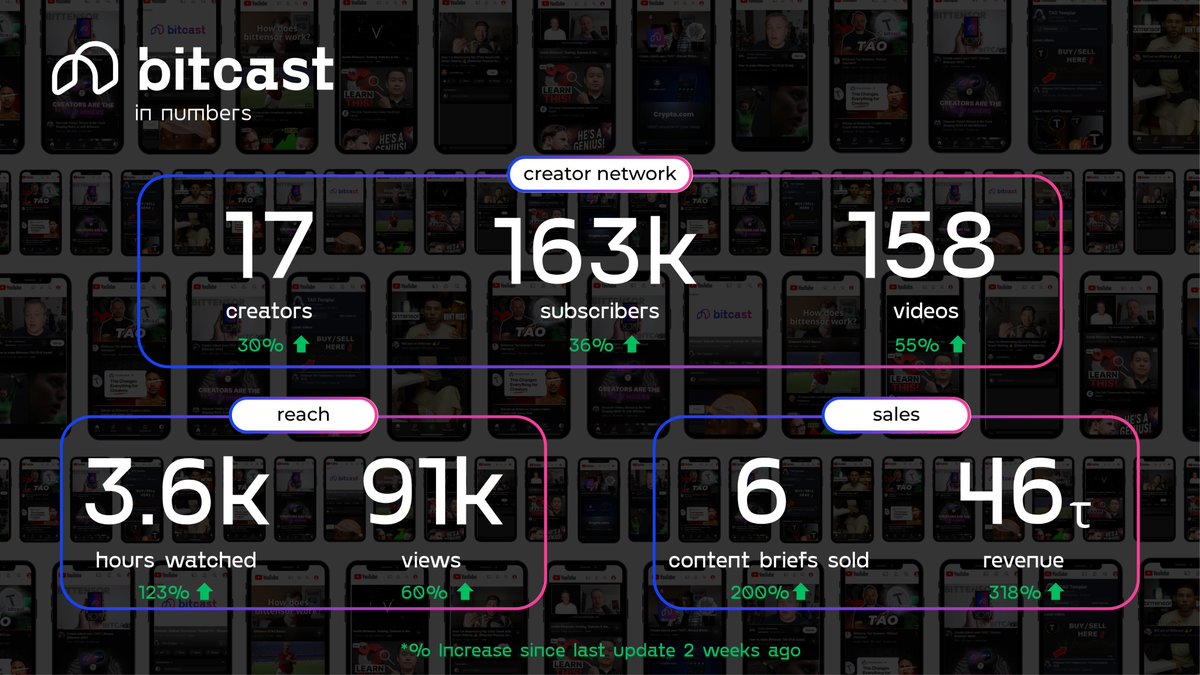 Bitcast | SN93 tweet media