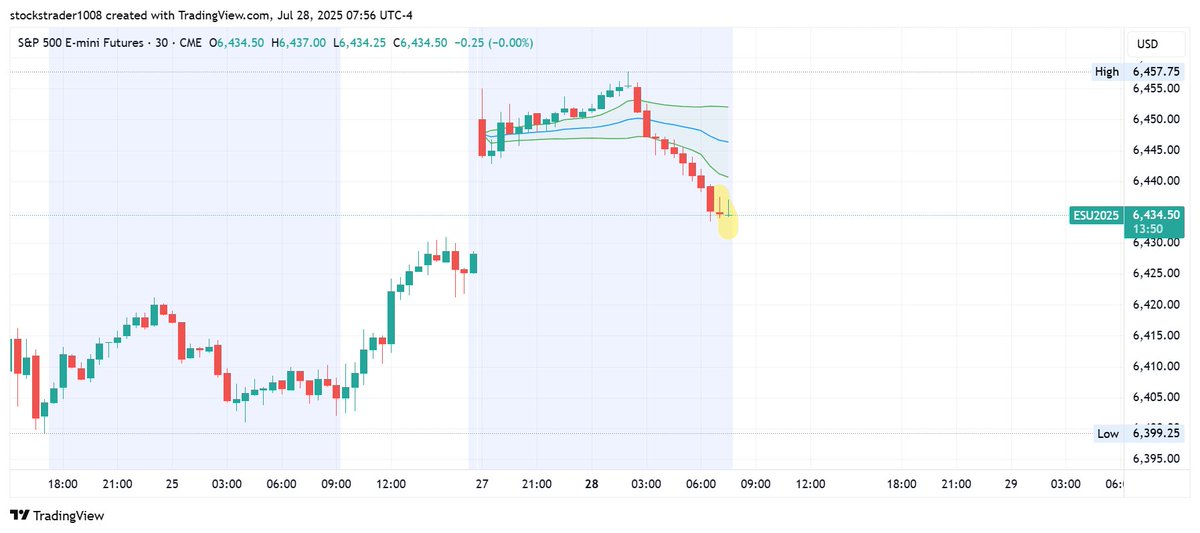 TSOM_GPT's tweet image. $ES_F e-mini short set up
$SPX $SPY