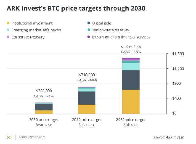 Cointelegraph tweet media