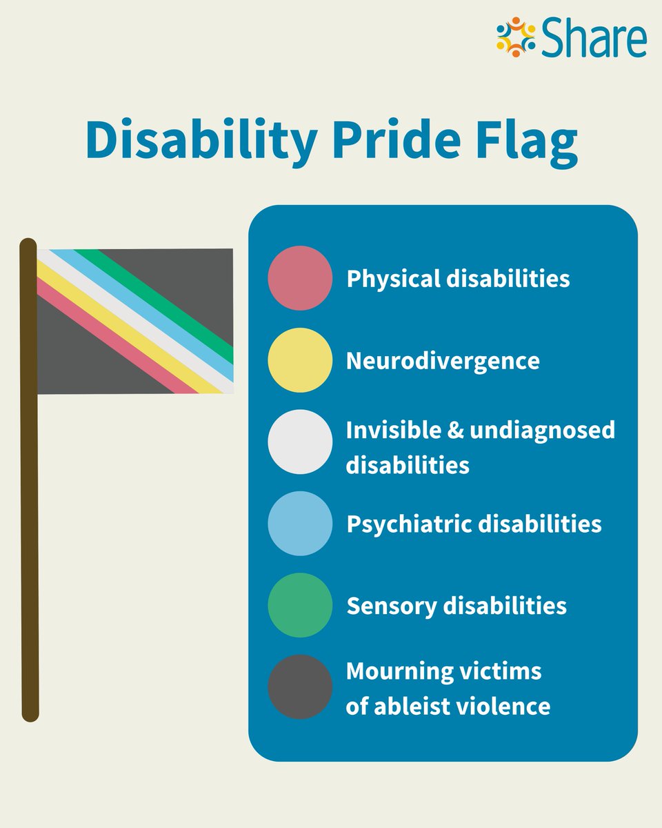 Did you know July is Disability Pride Month? Before the month ends, we'd like to share this helpful diagram that explains the meaning behind the colours on the Disability Pride flag. #DisabilityPrideMonth #LearningDisabilities