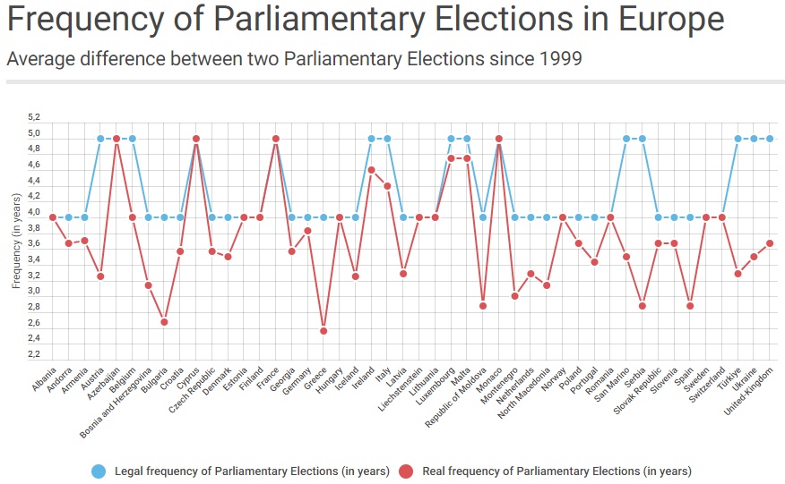 とりあえず国政選挙の頻度を落として欲しい。2年未満で選挙やってる国なんてほとんどないし。毎年のように国政選挙やってる日本は異常。衆愚政治が加速してしまう。