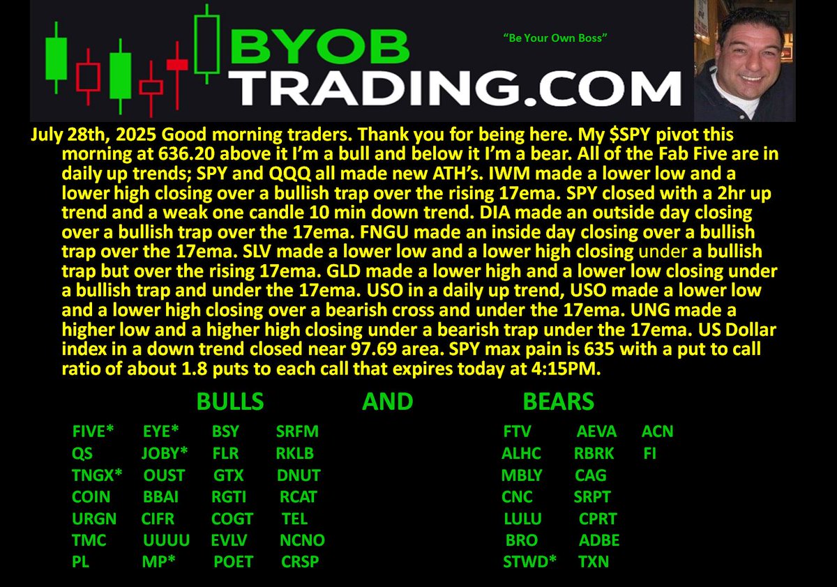 ****HRC Trading Room OPEN HOUSE****
July 29th, 8:45AM-4:15PM
HRC Open House registration link:bit.ly/4kN54ow
$7 For our 30day trial to the #BYOBTRADING ROOM
Please click this link---&gt; ob124.infusionsoft.com/app/orderForms…
youtube.com/@Be-Your-Own_B…
facebook.com/groups/7318115…