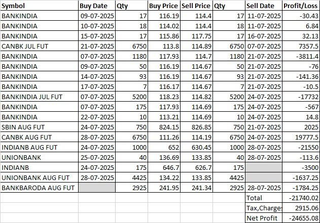 jk9379's tweet photo. #Nifty #NiftyBank #NiftyPSUBank #SBIN #BANKBARODA #INDIANB #CANBK #PNB #BANKINDIA #UNIONBANK
PSU Bank Percentile
Based on P&amp;L Quarterly &amp; Annual, Balance Sheet, Cash Flow, Valuation, Share Holding and Momentum https://t.co/IbeBBjxGRS