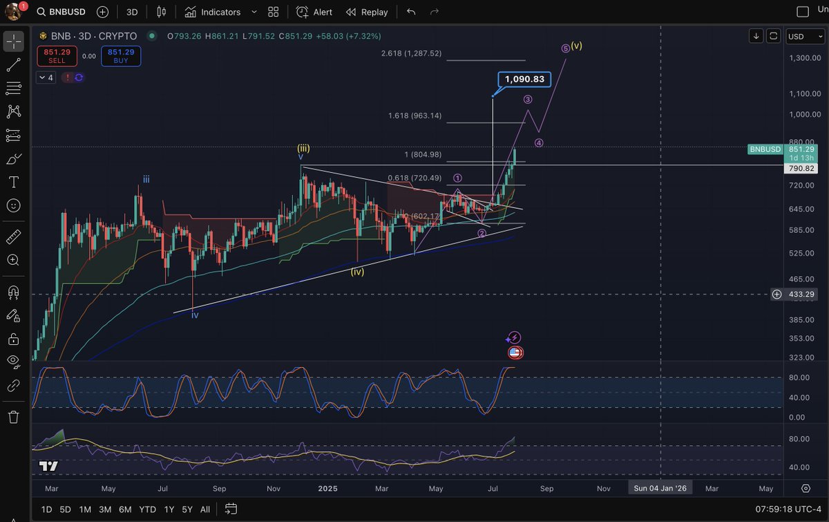 Michael_EWpro's tweet image. $BNB