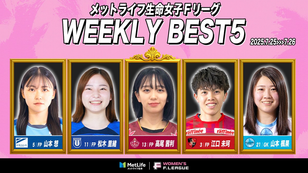 日本女子フットサルリーグ (@womens_fleague) on Twitter photo ◤◢◤ #女子Fリーグ週間ベスト5 ◢◤◢
🏆#メットライフ生命女子Fリーグ
📍第5節|7.25-7.26
FP #高尾茜利|西宮 👑MVP
FP #山本想|湘南
FP #松木里緒|立川
FP #江口未珂|浦安
GK #山本楓果|北海道
選考協力:PANNA-FUTSAL <a href="/panna5/">女子フットサル応援サイトPANNA-FUTSAL</a>
【男女全試合配信→毎節1試合無料✨】 ◤◢◤ #女子Fリーグ週間ベスト5 ◢◤◢
🏆#メットライフ生命女子Fリーグ
📍第5節|7.25-7.26
FP #高尾茜利|西宮 👑MVP
FP #山本想|湘南
FP #松木里緒|立川
FP #江口未珂|浦安
GK #山本楓果|北海道
選考協力:PANNA-FUTSAL <a href="/panna5/">女子フットサル応援サイトPANNA-FUTSAL</a>
【男女全試合配信→毎節1試合無料✨】