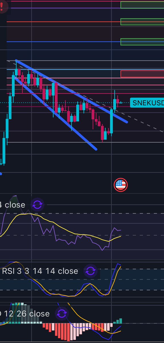 CryptoGnojek's tweet image. Bull or bear? 👀🐍