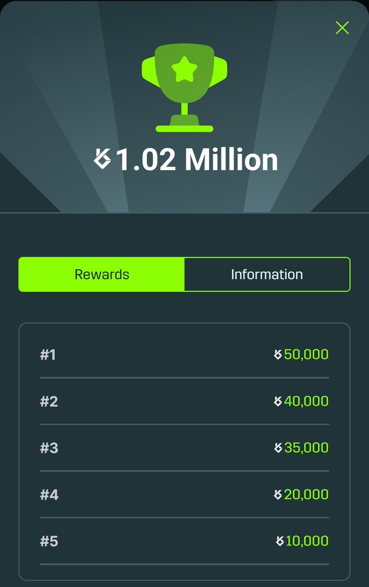 xiUGracyM's tweet image. Quick note for those who saw my previous post 👀
That was actually the June leaderboard
@KGeN_IO July leaderboard isn’t out yet ✅
I made a few mistakes in the info, so I took the post down🫡