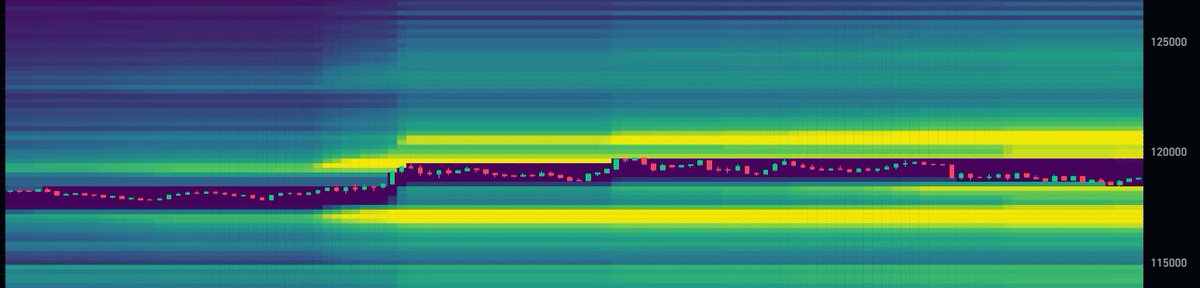 CrypticTrades_'s tweet image. $BTC - Max Fuckery will return.
There will be no winners on the low-timeframes.
Patience is the one that will prevail.
