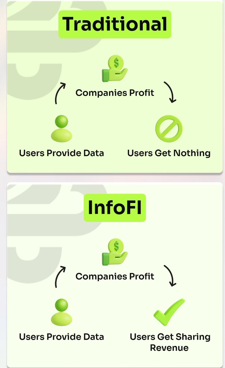 chiftine1's tweet image. want to earn real $USDA from your X posts?
here’s how @add_infofi makes it simple:
1️⃣ connect your X account
2️⃣ post valuable replies, quotes & yaps
3️⃣ boost your takes or join trending topics
4️⃣ @add_infofi verifies your impact
5️⃣ get paid in $USDA a stablecoin backed by real…