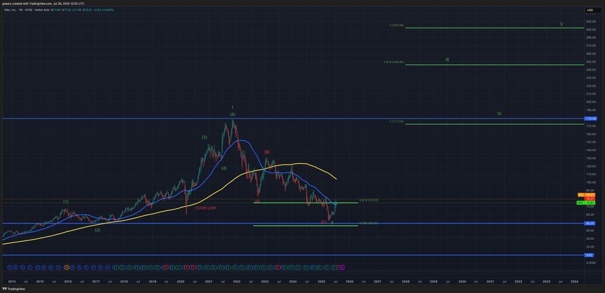 The Long Investor tweet media