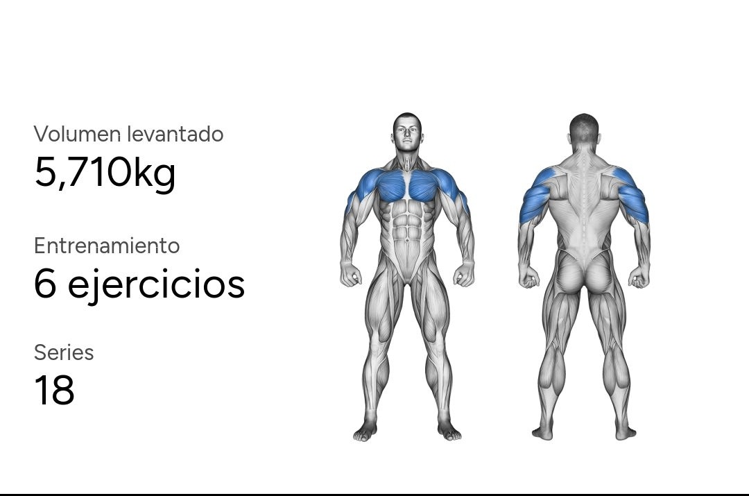 akaachaval's tweet image. Dia 10: Empuje y eso