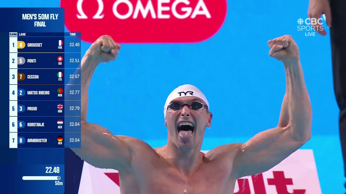 swimcoverage's tweet image. 🇸🇬World Championships Singapore 2025 #AQUASingapore2025

Men&apos;s 50m Butterfly
🥇🇫🇷Maxime Grousset 22.48 =NR
🥈🇨🇭Noè Ponti 22.51 =NR

歴代4位 &amp;amp; 5位！！！