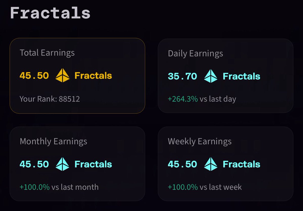 0xBabywhale5's tweet image. Got some Fractals on @FractionAI_xyz from referrals and also from session rewards🤭🤭🤭
It’s all looking good here, nice to see I’m beginning to get used to Fractions AI
Anon how many fractals you got, need some motivation, so feel free to share 🫶🫶🫶