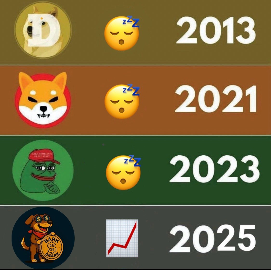 Barkbuck_'s tweet photo. $BARK isn’t just a normal coin it’s a potential to up come true market movement.

It’s upcoming to be the biggest project this year, and this is just the beginning 🚀🚀

#solana #BARK #memecoin #crypto #moon https://t.co/5jnekayfAp