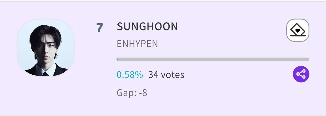 PSHGlobalTeam's tweet image. [FANCAST] 250728

Vote #SUNGHOON for ‘Who is the Iconic Star that sets a new trend?’ 🔥

🔗 fancast.go.link/30TRP 

Goal: Rank #1 
Current Rank: #7🚨

💛Collect GOLD Hearts by watching ADs, doing missions and checking your Daily Attendance
💛50 GOLD Hearts = 1 vote

‼️ENDS ON…