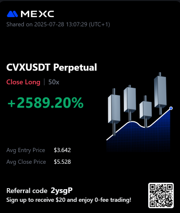 Thank you $CVX.

waiting for a correction or show of strength before leveraged longs... leaning on a deeper pull back

$CRV looks heavy and CVX could have a breather too.
