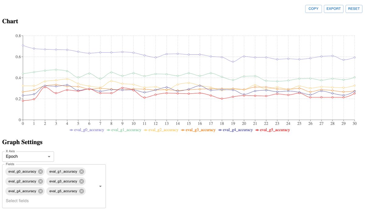 Created a tiny simplistic training visualizer. Works with Trainer and transformers out-of-the-box. Just drop `trainer_state.json` and see a graph with a couple of knobs.

trainviz.goncharov.page
github.com/aigoncharov/tr…