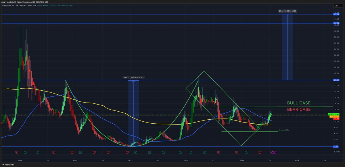 The Long Investor tweet media