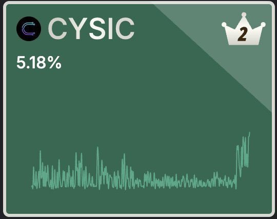 defi_kingkong1's tweet image. Cysic just hit No.2 on Kaito 📊
Definitely not hype, but real work.
@cysic_xyz is powering ZK with:
⚙️ Hardware-accelerated proofs
📡 Decentralized provers
🔥 FPGA, GPU & ASIC speed
🌐 Scalable infra for real adoption
The signal’s loud. The space is catching on.
Gmsor Cysors