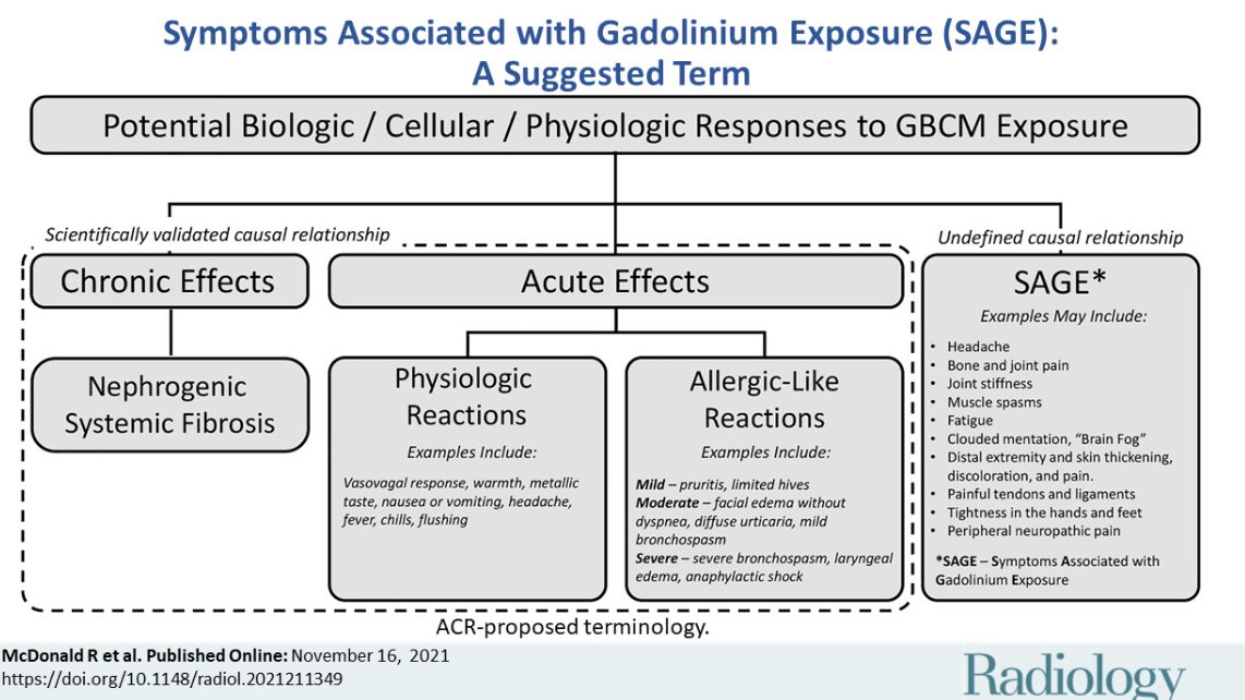 BobbyPiton3's tweet image. For anyone who was duped into taking the vaccine or was exposed to Gadolinium via water or aerosolized manner... perhaps via a little plane? Maybe it isn't just barium and aluminum some planes are spraying, but gadolinium as well?