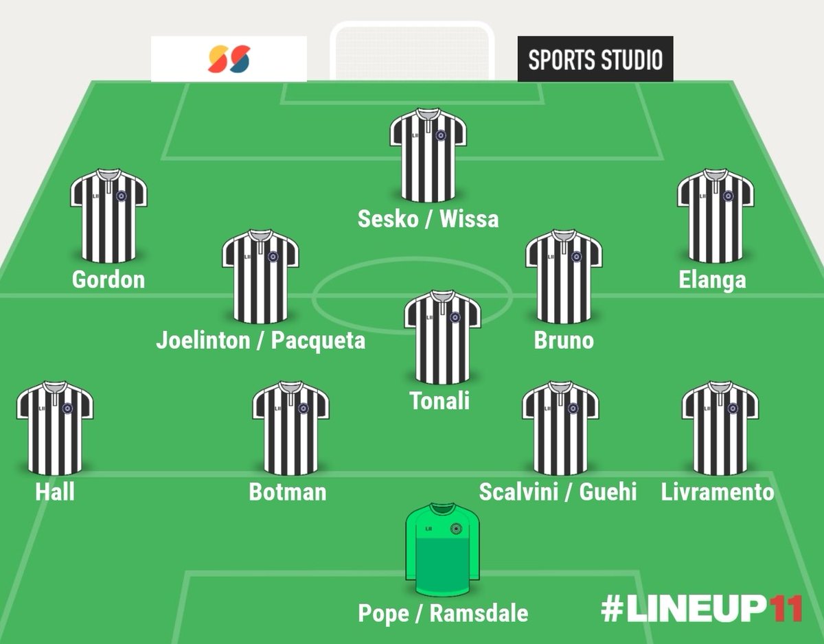 MagpieGroupNUFC's tweet image. Is this our current best case scenario?