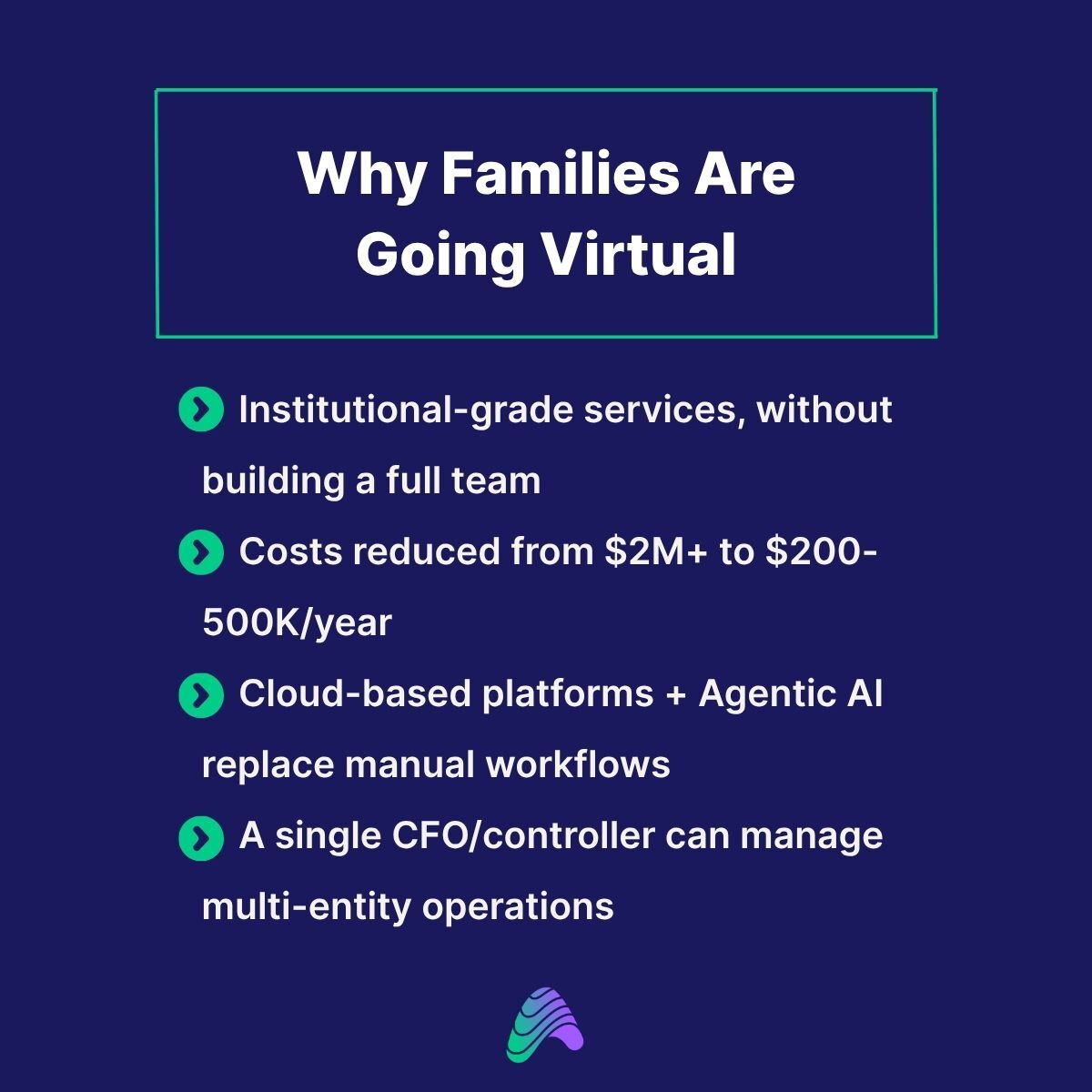 AssetaAI's tweet photo. The family office is evolving.
For $50M–$300M families, Virtual Family Offices offer high-touch service with less overhead and more control.
👉 VFOs are the future of family wealth.
#FamilyOffice #WealthTech #AssetaAI #VirtualFamilyOffice https://t.co/qREAFmyHYE