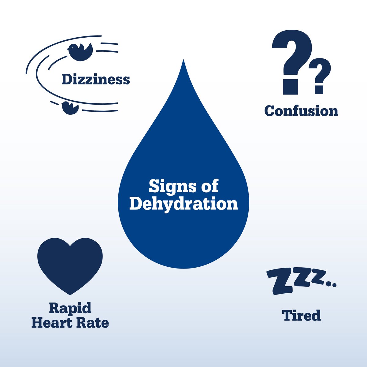 Froedtert's tweet image. Do you know the common signs of dehydration? The body sweats as a cooling mechanism — especially during heat — and as a result, water and electrolytes are lost at a faster rate. Dehydration can be serious so recognize the symptoms and keep hydrated this summer.