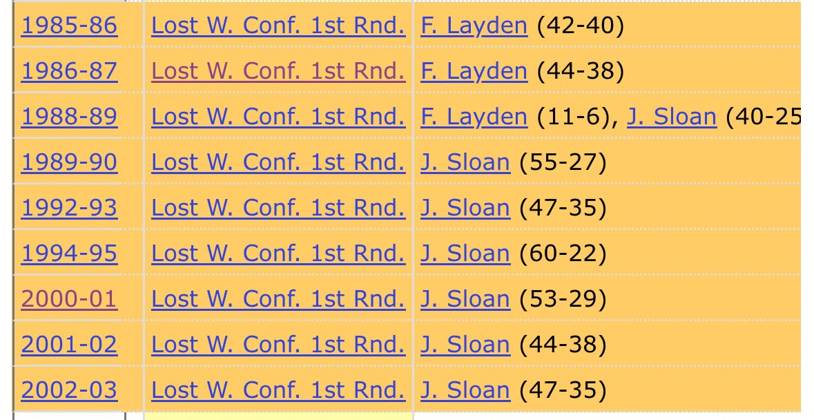 Malone and Stockton lost 9 times in the first round. 5 of those times they were the higher seed.

MJ’s greatest threat ladies and gentleman.