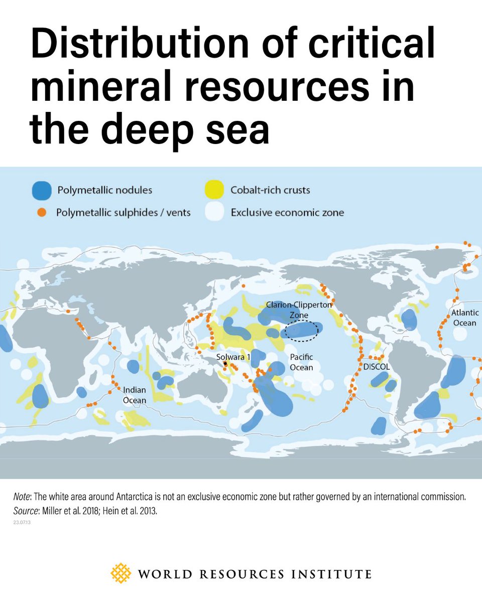 WorldResources's tweet image. 🌊The emerging deep-sea mining industry remains in limbo, after the International Seabed Authority (ISA) wrapped its latest meeting last week without finalizing long-awaited regulations.
👉Yet some are already looking to get access to ocean minerals, despite vast uncertainty…