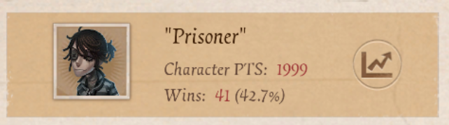 DDduay_'s tweet image. me and my prison life trying to get alva accessory