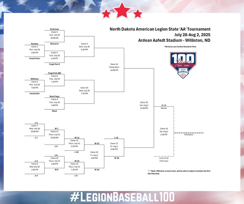 Best of Luck Boys! #LegionBaseball100
🇺🇸⚾️ Class AA